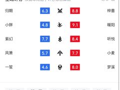 -COMMUNE幻师(解放西路店)