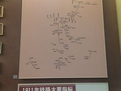 -中国铁道博物馆(正阳门馆)