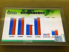 -杭州文化广播电视集团