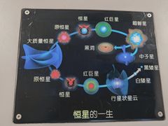 -上海儿童博物馆
