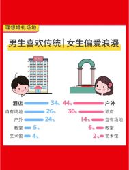 -Sunny喜铺婚礼策划(东部店)