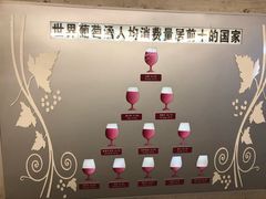 -青岛葡萄酒博物馆