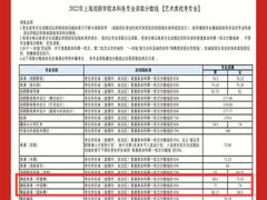 -天籁艺术高考培训学校·重庆艺考集训