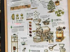 -NLFS1983咖啡花园餐厅(锦桂店)