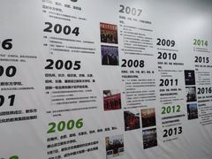 -新东方学习规划(南二环第一校区)