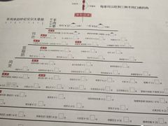 -很久以前羊肉串(大华三路店)