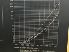 -中国钱币博物馆