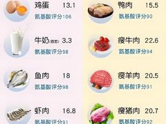 -原志优秀食材·匠心料理·海胆主题(金亿广场店)