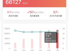 -首开·常青藤二期