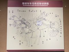 -洛阳周王城天子驾六博物馆