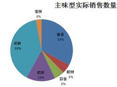 -深圳新东方烹饪学校