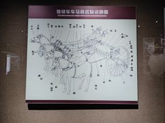 -洛阳周王城天子驾六博物馆