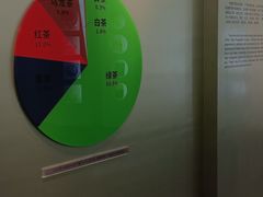 -中国茶叶博物馆(双峰馆区)