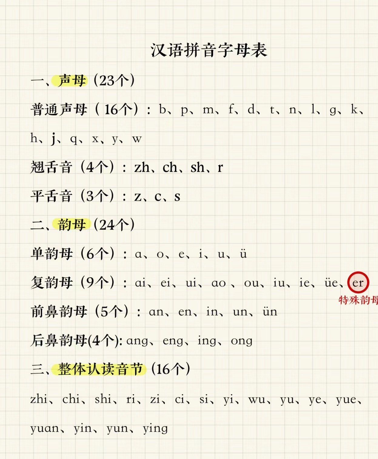 幼小衔接之拼音学习