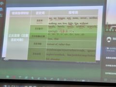 -新东方考研·专升本·四六级(龙子湖校区)