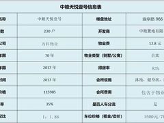 -中粮天悦壹号
