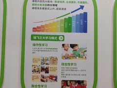 -培飞思维启蒙·益智游戏·科学探索(城西银泰店)