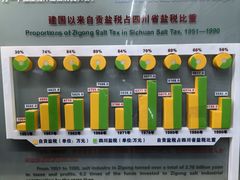 -自贡市盐业历史博物馆