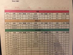 -钢管厂五区小郡肝串串香(南山店)