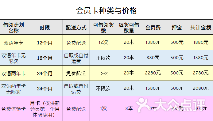 常春藤绘本馆(北京海淀中英文馆)价格表图片 第5张