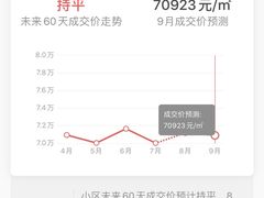 -安苑北里小区