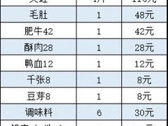 -味之绝美蛙鱼头火锅(花都店)
