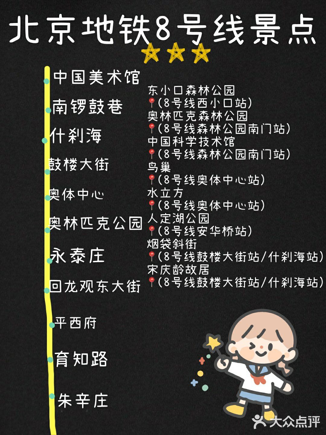 北京旅游攻略景点地图游玩路线北京地铁美食街