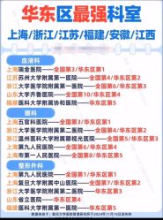 -浙江大学医学院附属儿童医院(湖滨院区)