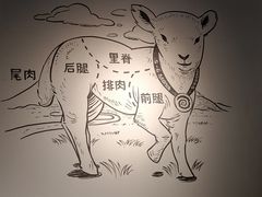 -很久以前羊肉串(中山公园店)