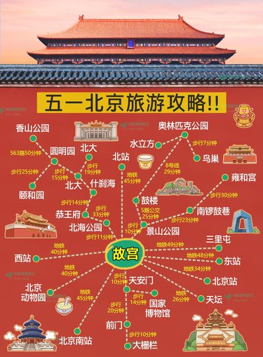 五一去北京❗听点不一样的大实话吧