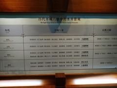 -南越王博物院(王宫展区)