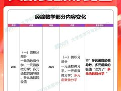 -新东方·考研·四六级·专转本(全民校区)