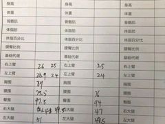 -古德菲力健身(深大店)