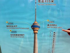 -中央广播电视塔