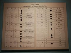 景点-辽宁省博物馆