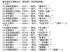 -中国工商银行(青岛香港中路阳光支行)
