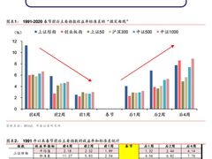-上海证券交易所(上海证券大厦北塔店)