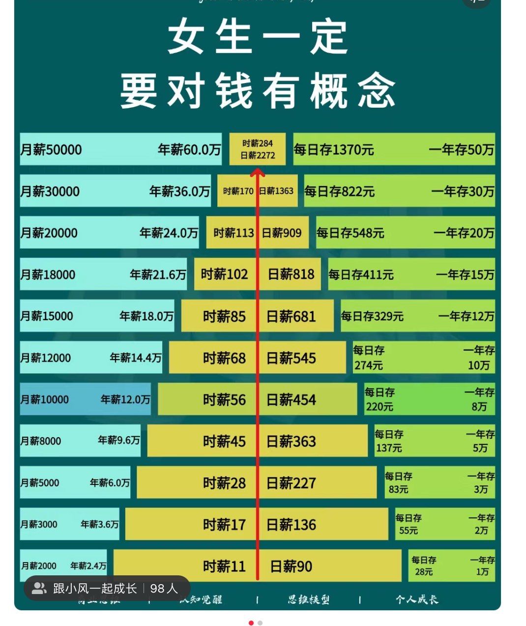 对金融财经的见解
和认识
_对金融财经的见解
和认识
怎么写 金融财经撰文 对金融财经的看法和认识_对金融财经的看法和认识怎么写 对金融财经的见解
和认识
_对金融财经的见解
和认识
怎么写 金融财经撰文