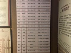 -洛阳周王城天子驾六博物馆