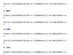 -天籁艺术高考培训学校·重庆艺考集训