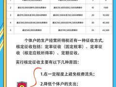 -企巴兔·注册公司代理记账