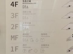 -上海城市规划展示馆