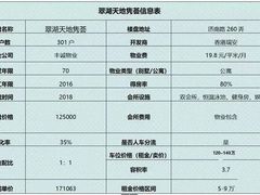 -翠湖天地隽荟都