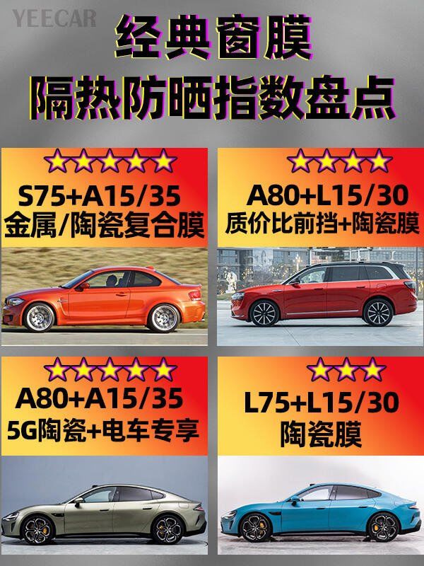窗膜性价比推荐,经典窗膜隔热防晒指数盘点