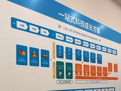 -童程童美·信息学竞赛·机器人编程·少儿编程(通州万达校区)