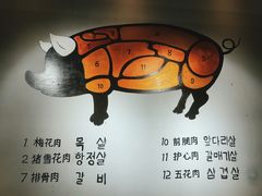-肉甲韩国木炭烤肉(新壹街1店)