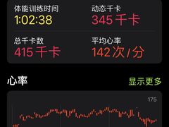 -SUPERMONKEY超级猩猩健身(中山公园店)
