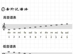 -TEMPO 音乐(五角场店)