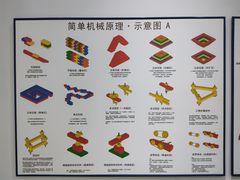 -童程童美·信息学竞赛·乐高机器人编程(萝岗校区)