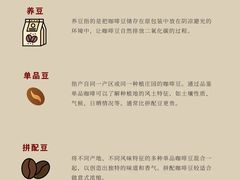 -王森咖啡西点烘焙培训(上海名厨中心店)
